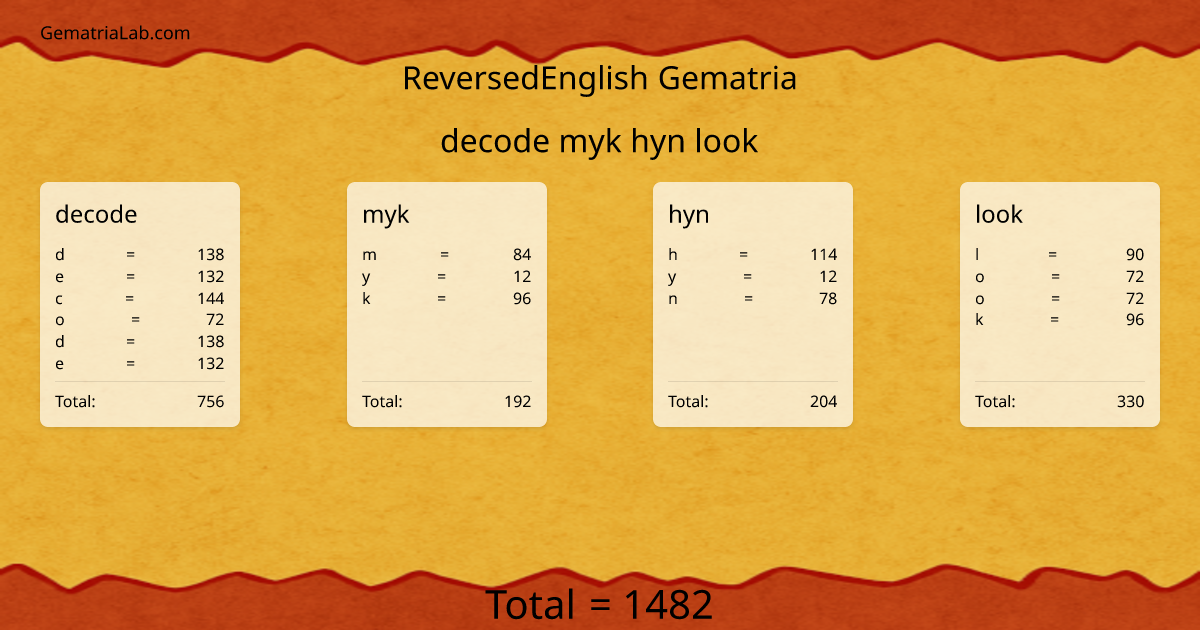 decode myk hyn look in reversedEnglish Gematria